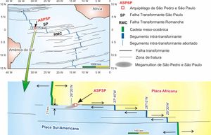 아프리카와 남아메리카 판의 접점에 있는 군도의 위치