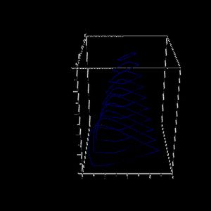 CIE 표준 광 중 하나, CIE FL4의 CIE xyY에서의 MacAdam limits