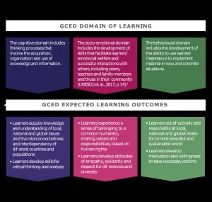 GCED domains of learning and expected learning outcomes