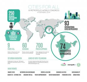 2014년 하이데라바드에서 열린 Metropolis 세계 의회 참가자 개요 (2014년 10월 6-10일)