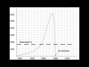 1944년 세인트매튜섬에 도입된 순록은 당시 29마리에서 1963년 여름 6,000마리로 증가했는데, 이는 섬의 수용 능력을 크게 초과하여 다음 겨울에 42마리로 급감했다. 섬의 크기를 기준으로 최근 추정치는 수용 능력을 약 1,670마리로 추정한다.