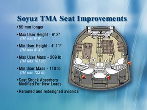 소유스-TMA 좌석 개선