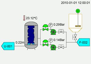 애니메이션으로 표시된 일반적인 SCADA 모방. 공정 플랜트의 경우, 이러한 내용은 배관 및 계측 다이어그램을 기반으로 합니다.
