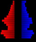 2000년 인구 조사 기준 스탠턴군 인구 피라미드