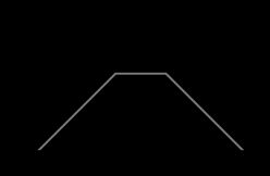 쇼트 스트랭글의 손익