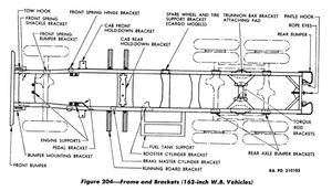 긴 휠베이스 프레임