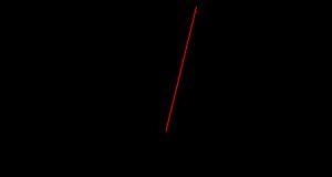 예시) L(현),s(시),r(반지름)