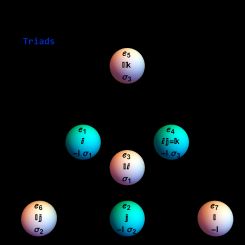 Cl+(1,3)에서 옥토니언 곱을 사용한 시공간 대수 스피너를 페이노 평면으로 나타낸 그림