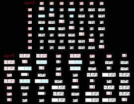 en과 STA 형식의 옥토니언 곱셈표