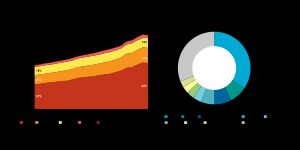 닭알의 세계 생산량