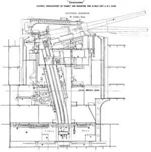 12인치 주포 포탑 및 탄약 호이스트의 우측 고각