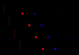 신용 부도 스왑의 현금 흐름.
