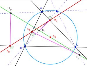 Ap, Bp, Cp를 BC, CA, AB에 투영한 점들은 공선점이다.