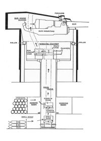Mark V 34.3cm(45구경)포의 주포탑 구조를 나타낸 그림