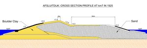 1925년에 설계된 아프슬라위트데이크 단면도