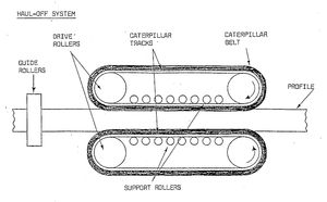 캐터필러 홀오프가 선 장력을 제공하는 방식의 단면도