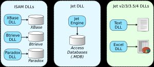 Jet DLLs