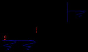 간단한 유압 펌프 회로도. O점은 자유 흡입 표면이고, i점은 임펠러 입구이다.