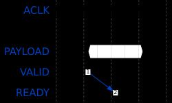 AMBA AXI 핸드셰이크