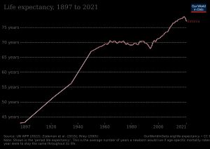 에스토니아의 기대 수명 변화