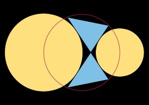반평행사변형과 관련된 세 개의 원