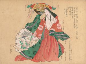 『장속 착용지도』보다, 헤이안 시대 이후의 여관이 착용하고 있는 십이단과 당의가 그려진 그림.