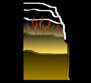 오피오라이트의 층서적 배열