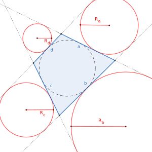 외접 사각형 (파란색)과 그 내접원 (점선) 및 네 개의 외접하는 원 (빨간색)으로, 각 변과 인접한 변의 연장선에 접한다.