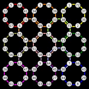 양휘 9 마방진(Yang Hui 9 magic circles in a square) 연환도