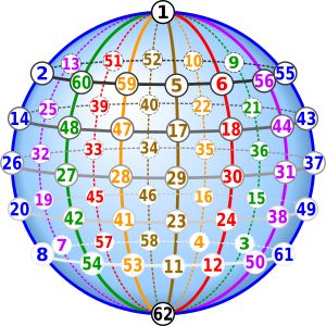 앤드루스의 구, 위도 5개의 원(회색)과 경도 6개의 원(색상)의 교차점에 숫자가 배열되어 있음