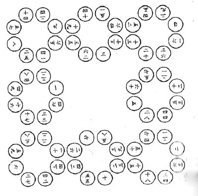 양휘의 사각형 모양 동심원 마법진 8개 팔진도(八陣圖)