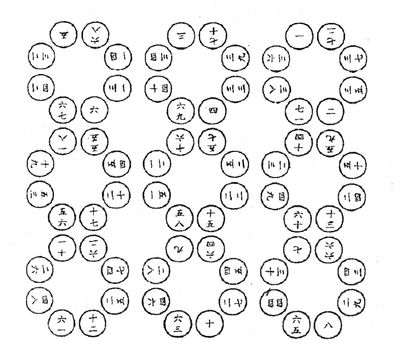 양휘의 사각형 모양 동심원 마법진 8개 연환도(連環圖)