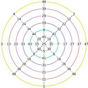 정이동의 마원진