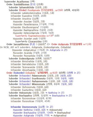 털진드기상목(Acariformes)의 분류 체계