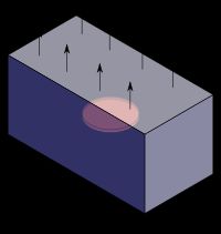 일축 인장 하의 무한 영역에서 페니 모양 균열.