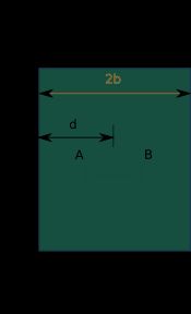 모드 I 하중을 받는 유한 판의 균열.