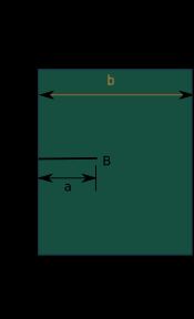 단축 응력 하에서 유한 판의 가장자리 균열.
