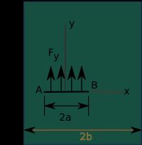 판 내의 하중을 받는 균열.