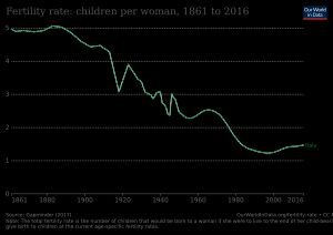 2016년까지의 이탈리아 합계 출산율