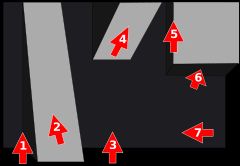 다양한 종류의 스포츠 클라이밍 문제: (1) 이면각, (2) 슬래브 클라이밍, (3) 벽, (4) 오버행, (5) 엣지, (6) 루프, (7) 트래버스 클라이밍