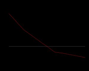 기온과 상대 습도 그래프: 곡선 아래의 조건에서는 눈을 만들 수 있다.