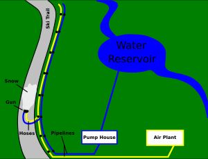 배관 다이어그램