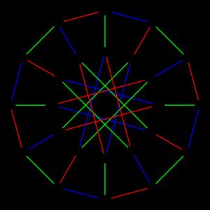 나우루 그래프 \operatorname{GPG}(12,5)는 대칭군 \operatorname{Sym}(4)의 케일리 그래프이다.