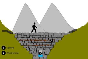 타리하에 있는 잉카 길의 다리. 돌을 쌓아 길의 경사를 일정하게 하고, 하부에서 물을 통과시켰다.