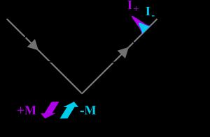 횡자기광 커 효과의 예시
