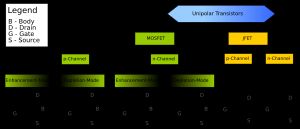 FET 일반 기호 유형