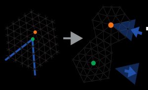 원래 육각형 배경에서 전위(왼쪽)로부터 두 개의 기울어짐(오른쪽) 형성