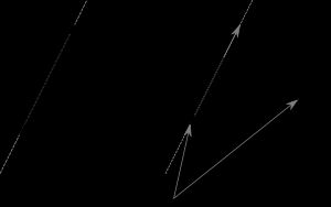 벡터 공식의 그림.