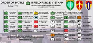 베트남 제2야전군 전투 서열. 1966-1971