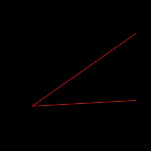 단위 정육면체의 공간 대각선 길이는 √3이다.